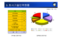 erp 사업계획서 레포트-5