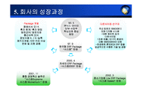 erp 사업계획서 레포트-8