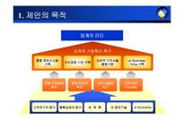 erp 사업계획서 레포트-20
