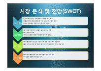 21세기 트랜드와 경영-창업계획서-7