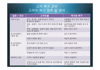 21세기 트랜드와 경영-창업계획서-8