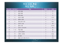 21세기 트랜드와 경영-창업계획서-10