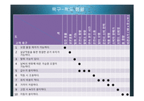 21세기 트랜드와 경영-창업계획서-11