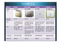 21세기 트랜드와 경영-창업계획서-17
