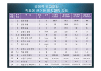 21세기 트랜드와 경영-창업계획서-18