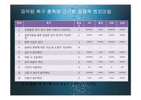 21세기 트랜드와 경영-창업계획서-19