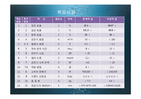 21세기 트랜드와 경영-창업계획서-20