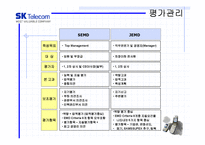 sk 인사관리분석-18