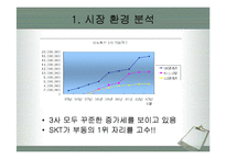skt 마케팅 분석-3