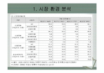skt 마케팅 분석-4