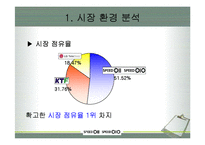 skt 마케팅 분석-5