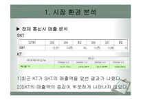 skt 마케팅 분석-6