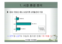 skt 마케팅 분석-9