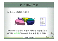 skt 마케팅 분석-14