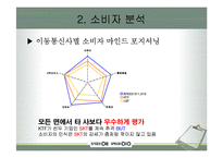 skt 마케팅 분석-15