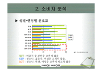 skt 마케팅 분석-17