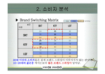 skt 마케팅 분석-18