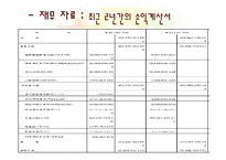 국제경영 코카콜라-14