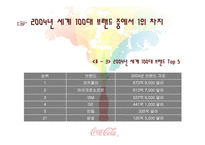 국제경영 코카콜라-16