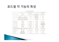 기계계측공학 측정 장비 조사-16