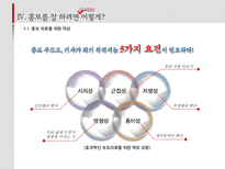 프로들의 홍보노트-18