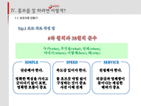 프로들의 홍보노트-19