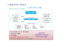 물류관리와 조직-10