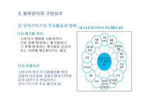 물류관리와 조직-17