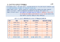 상품무역의 국제규범과 관세 및 비관세 장벽-5