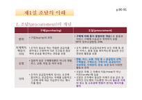 [물류관리론] 조달 및 아웃소싱-3