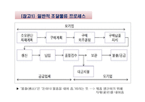 [물류관리론] 조달 및 아웃소싱-13