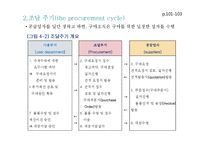 [물류관리론] 조달 및 아웃소싱-14