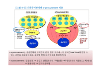 [물류관리론] 조달 및 아웃소싱-16
