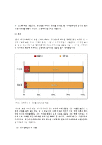 성공적인 자녀양육을 지원하기 위한 사회복지적 개입방안을 논의하라.-3
