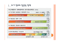 [북한문제] 정부의 대북정책 문제점과 발전방향 PPT자료-3