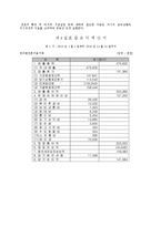 [사업계획서] 1인고객타깃 고기전문점(혼자먹는식당) 창업 사업계획서-16