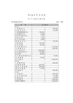 [사업계획서] 1인고객타깃 고기전문점(혼자먹는식당) 창업 사업계획서-17