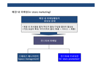 인스토어 프로모션(in-store promotion)의 이해 및 사례분석 표준화와 특성화 전략-3