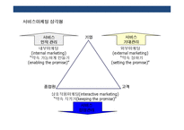 인스토어 프로모션(in-store promotion)의 이해 및 사례분석 표준화와 특성화 전략-17