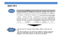 서비스레지던스 사업 계획서-11