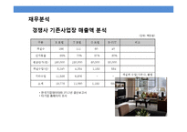 서비스레지던스 사업 계획서-18