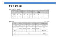 서비스레지던스 사업 계획서-19