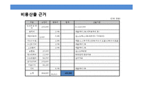 서비스레지던스 사업 계획서-20