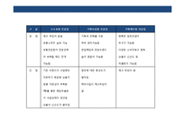 New 패션전문점 Concept&MD 전략 계획서-6