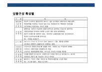New 패션전문점 Concept&MD 전략 계획서-7