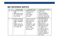 New 패션전문점 Concept&MD 전략 계획서-9