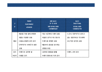 New 패션전문점 Concept&MD 전략 계획서-12