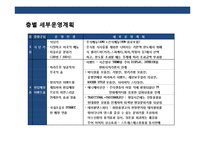 New 패션전문점 Concept&MD 전략 계획서-18