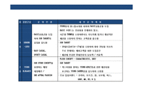 New 패션전문점 Concept&MD 전략 계획서-19