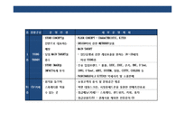 New 패션전문점 Concept&MD 전략 계획서-20